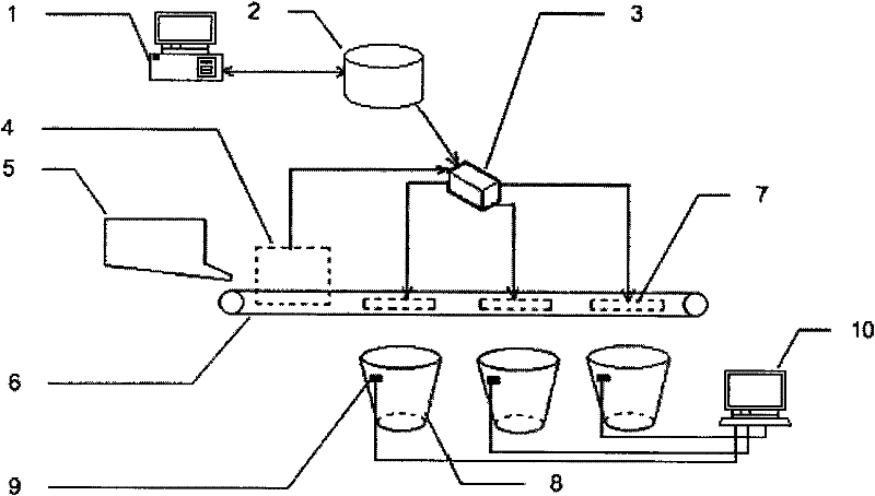 Goods sorting system based on RFID technology