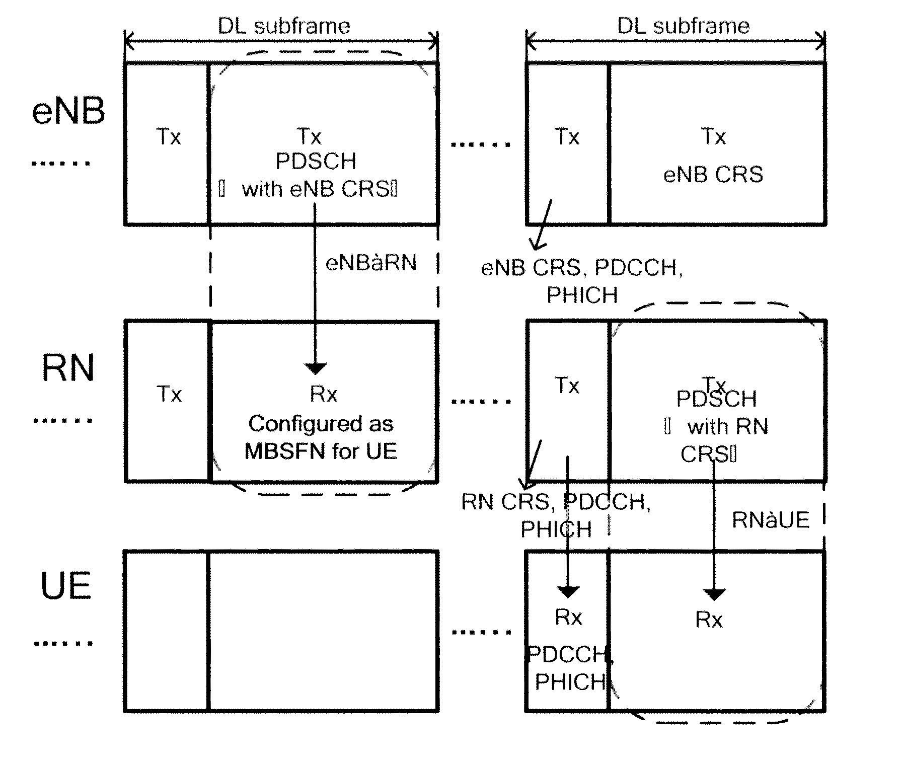 Methods and devices for wireless relays