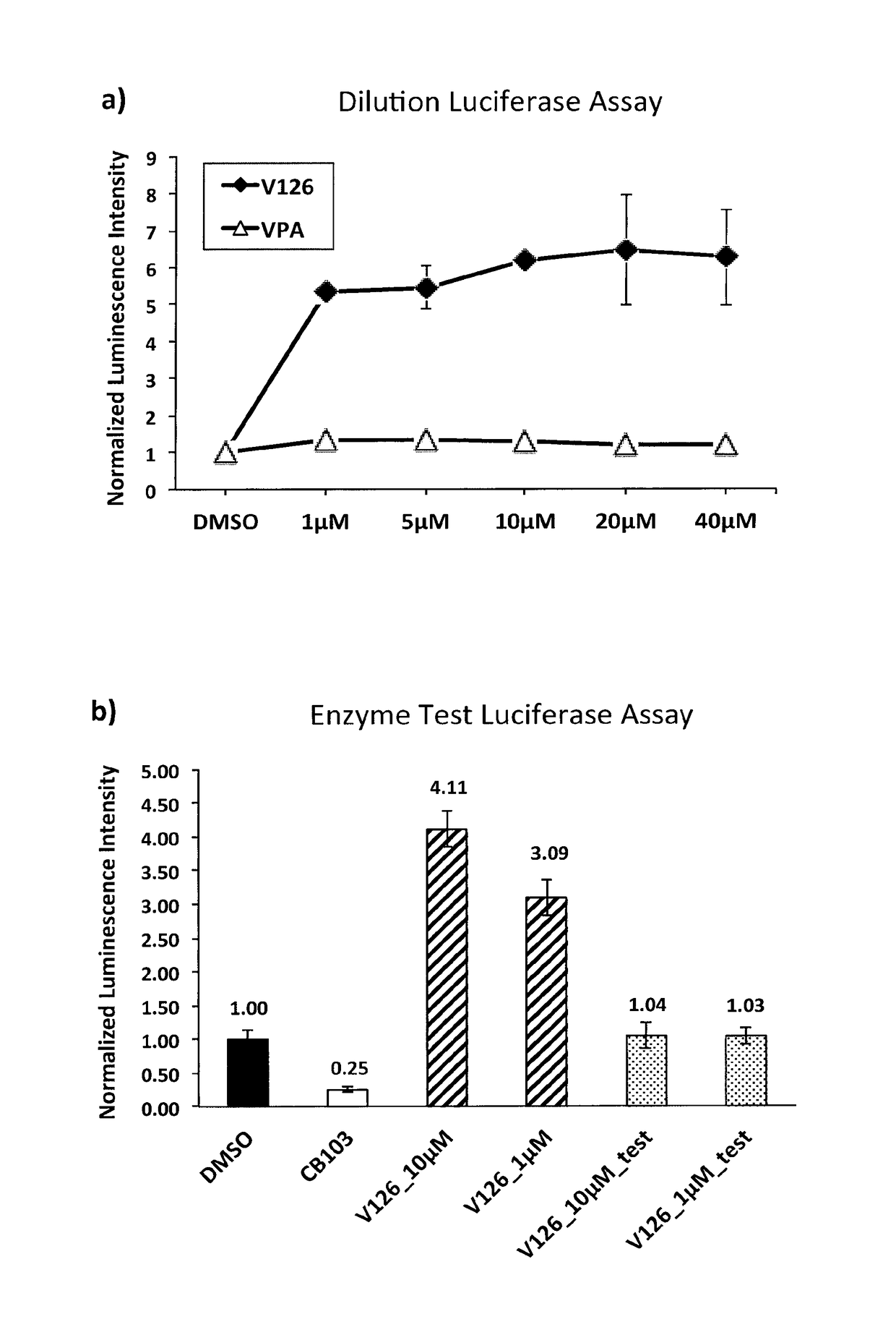 Enhancers of notch signaling and the use thereof in the treatment of cancers and malignancies  medicable by upregulation of notch