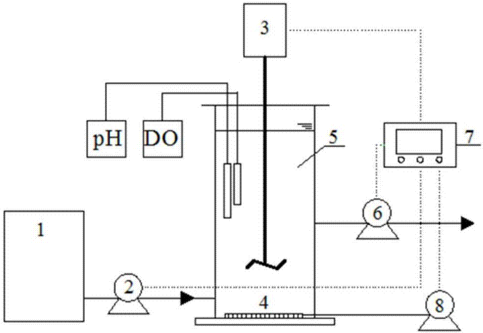 Method for acclimating partial nitrification sludge quickly and effectively