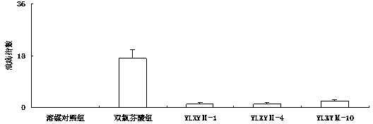 Novel gas signal molecule donator and preparation method and use thereof