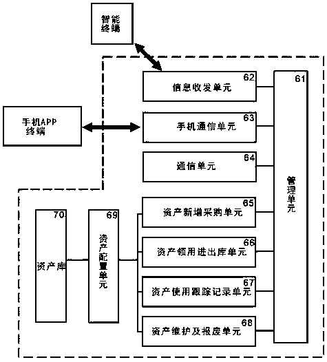 Big data asset management system