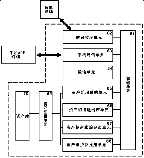 Big data asset management system