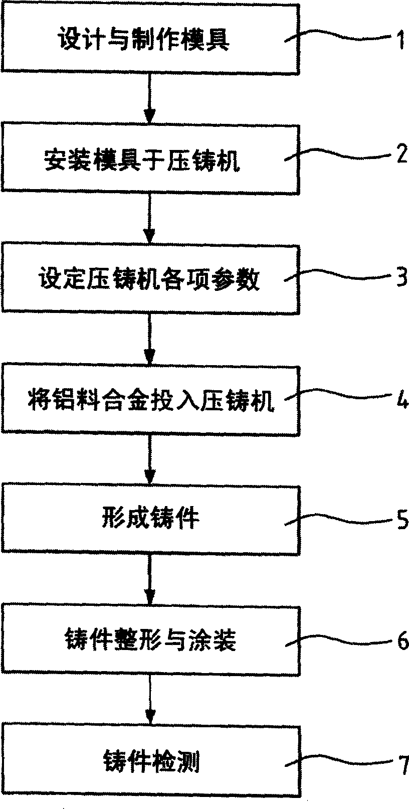 Superthin-wall aluminium-alloy high-speed pressure casting method