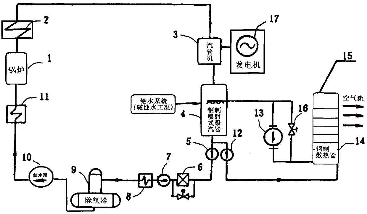 Indirect air cooling system and indirect air cooling method for supercritical machine set or ultra-supercritical machine set