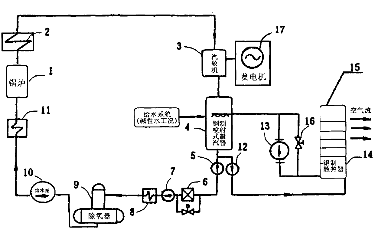 Indirect air cooling system and indirect air cooling method for supercritical machine set or ultra-supercritical machine set