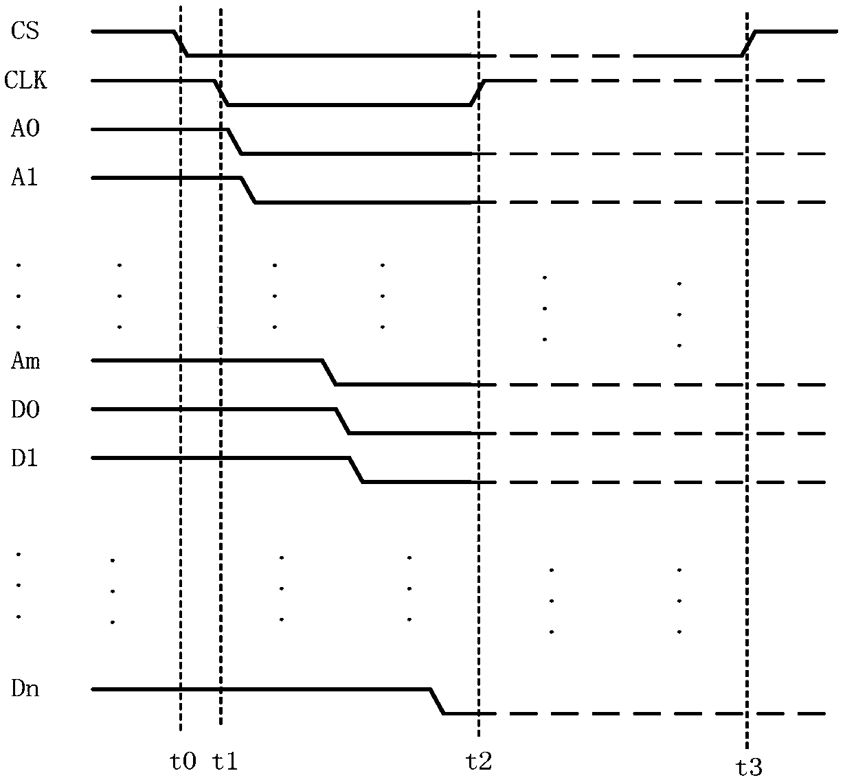 A data communication method and system of Arduino Due and an FPGA