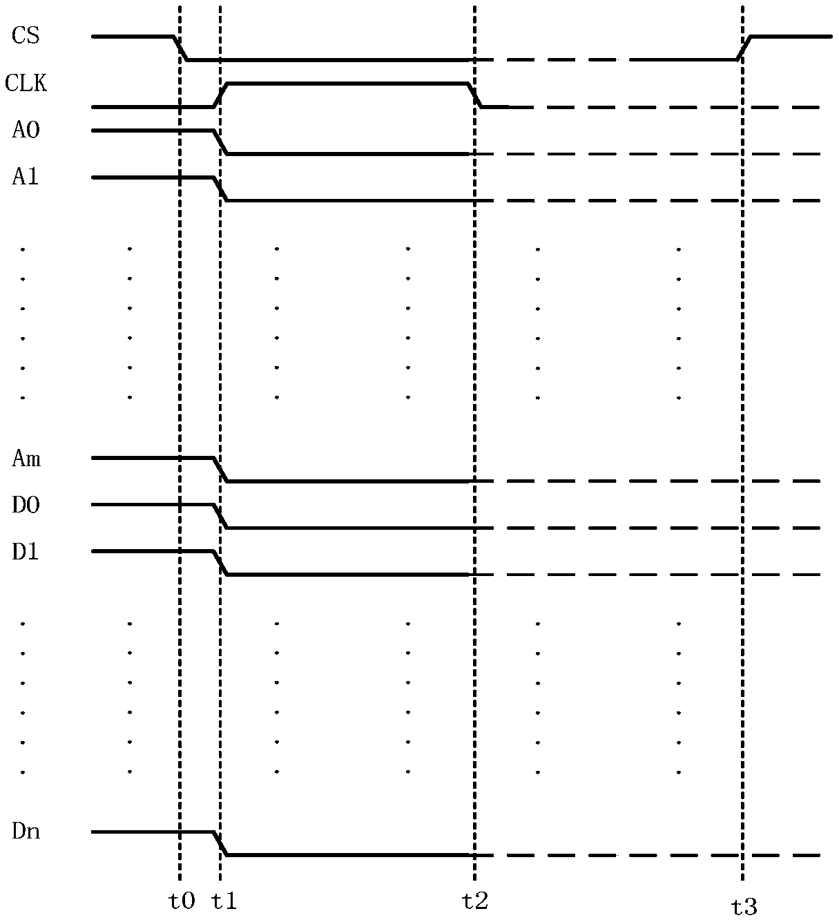 A data communication method and system of Arduino Due and an FPGA