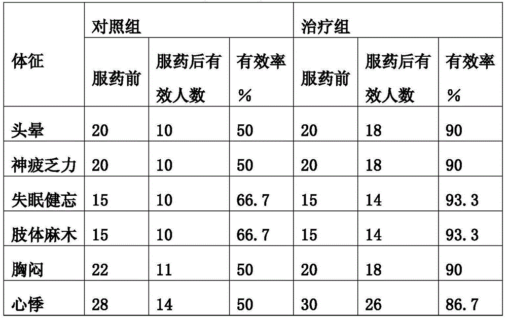 Paris polyphylla dissolved granules capable of reducing blood fat and production method thereof