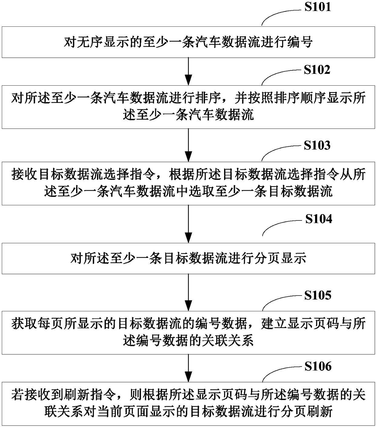 Auto data stream display method and system, and auto diagnosis device