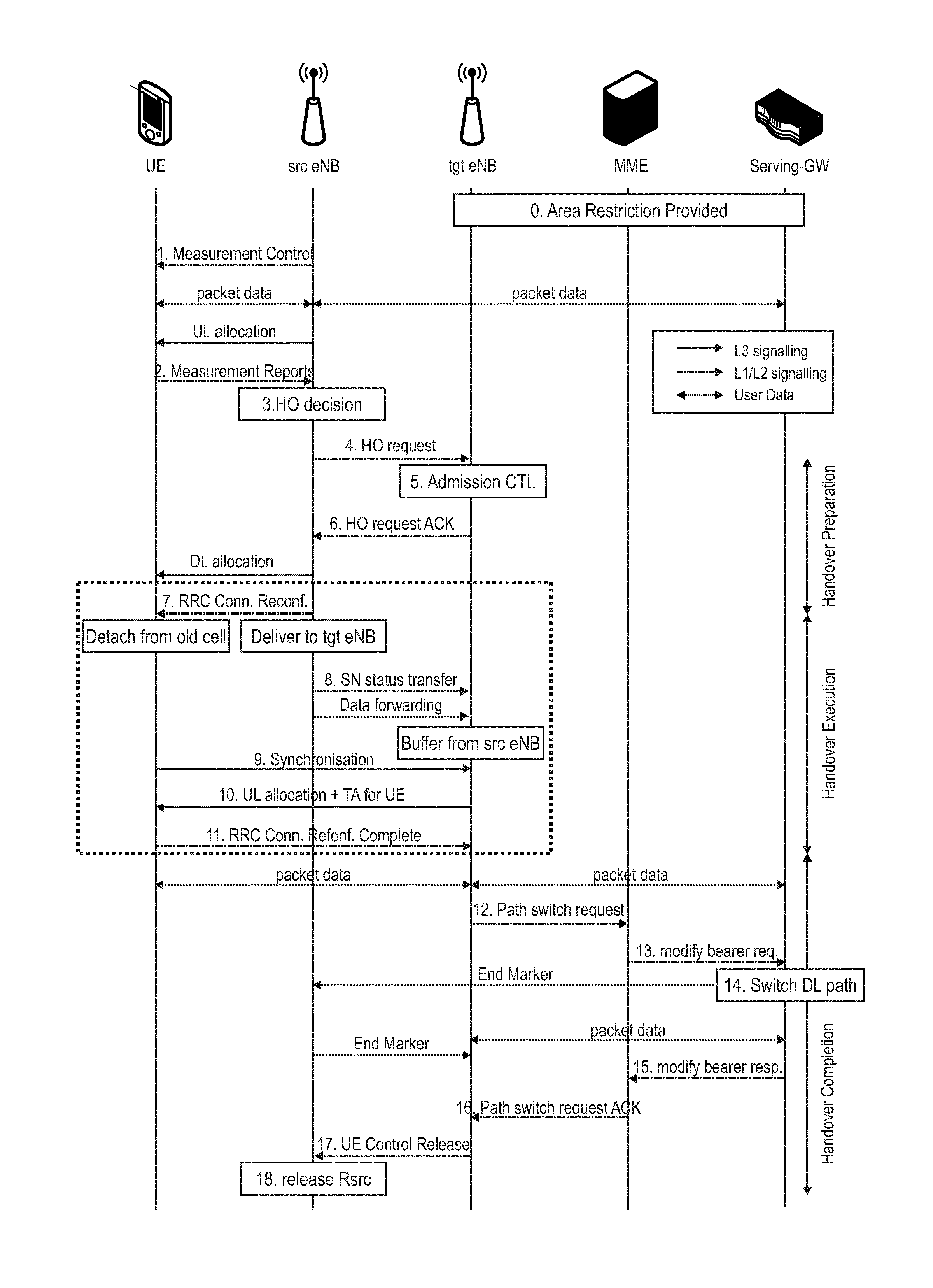 Handoff procedure in a mobile communication system