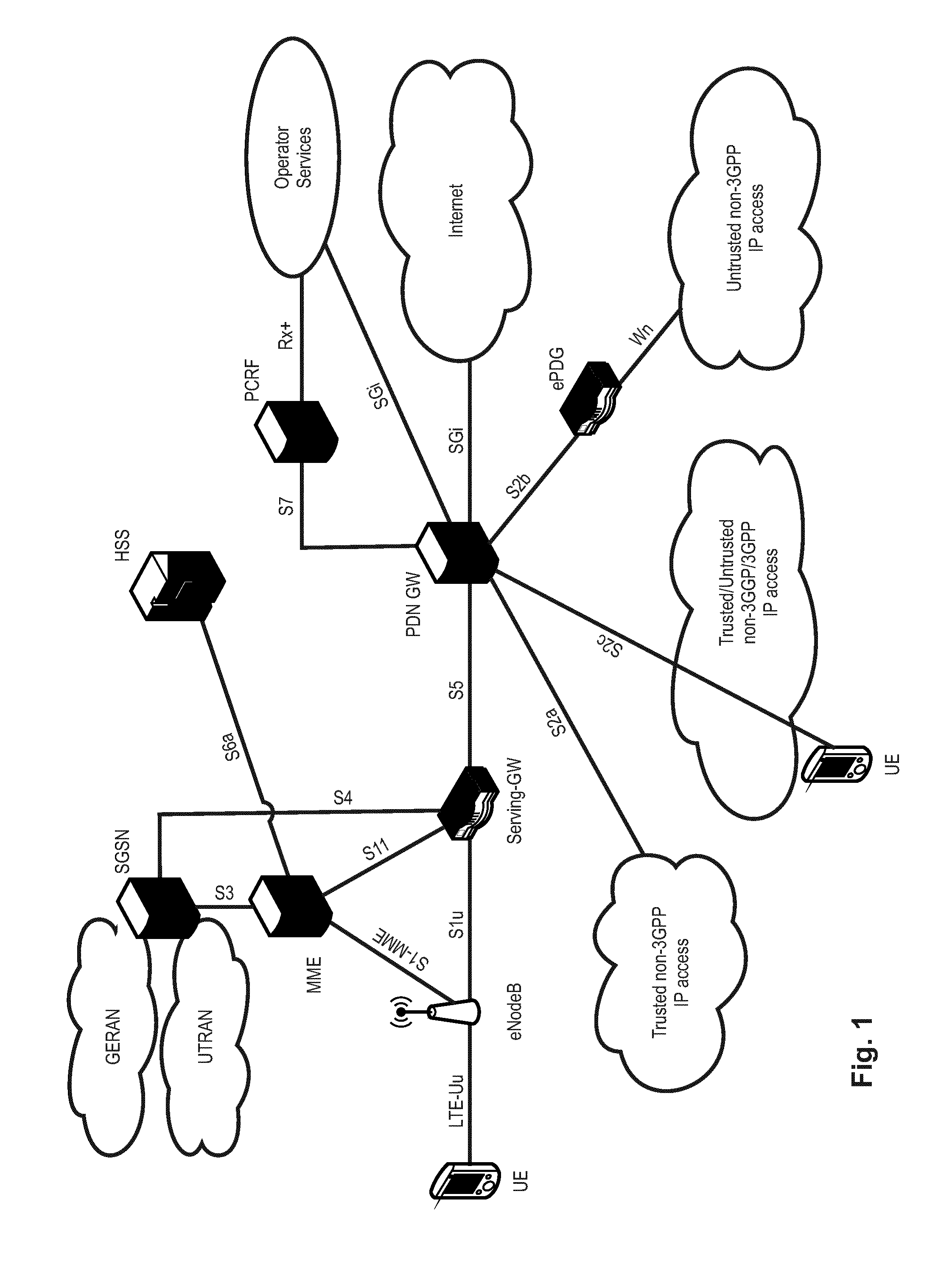 Handoff procedure in a mobile communication system