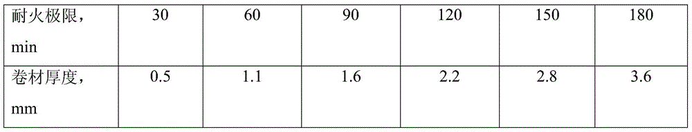 Steel structure fireproof coil and preparation method thereof