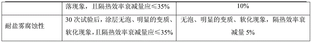 Steel structure fireproof coil and preparation method thereof