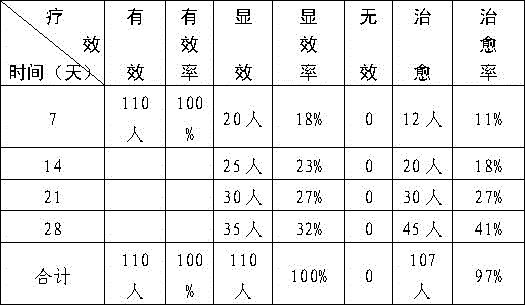 Traditional Chinese medicine composition for treating spleen-kidney deficiency type orthostatic hypotension