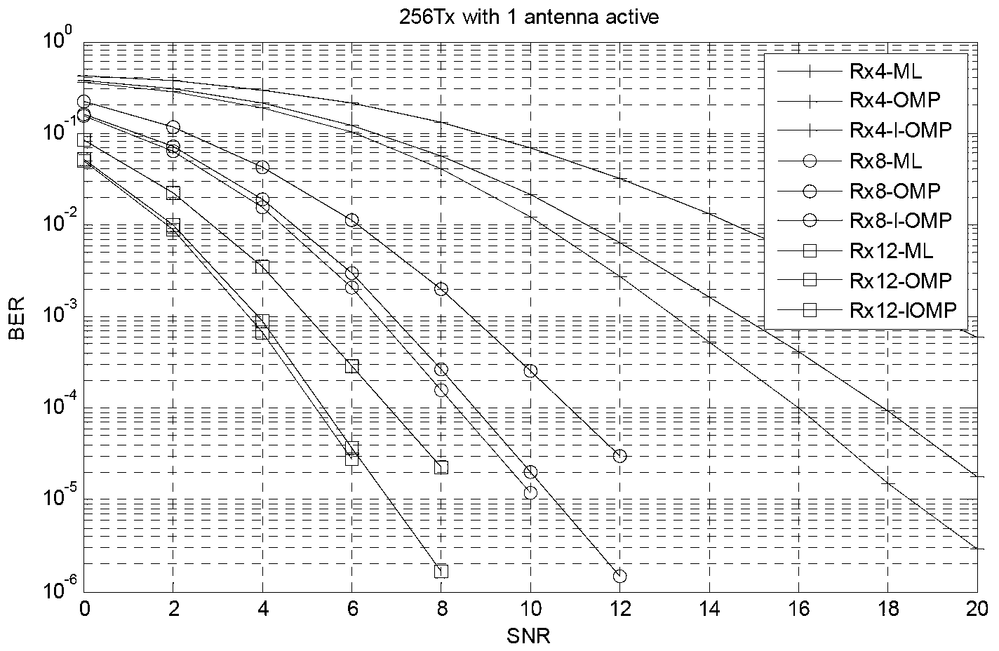 Compressed-sensing-based signal detection method for GSSK (generalized space shift keying) modulation communication system