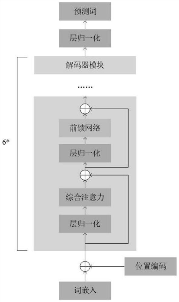 Generative text covert communication method based on theme guidance