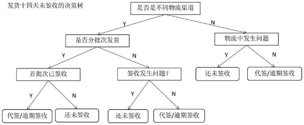 Method for monitoring contract execution and triggering early warning and electronic equipment