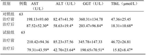 Application of traditional Chinese medicine composition in preparation of medicine for treating alcoholic hepatitis