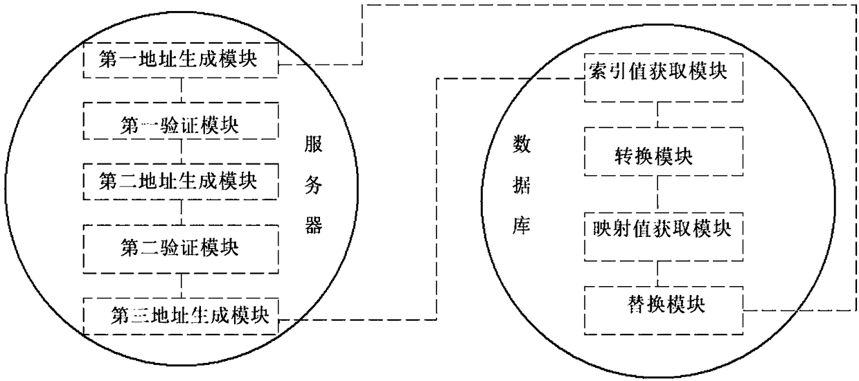 Blockchain-based big data analysis method and system