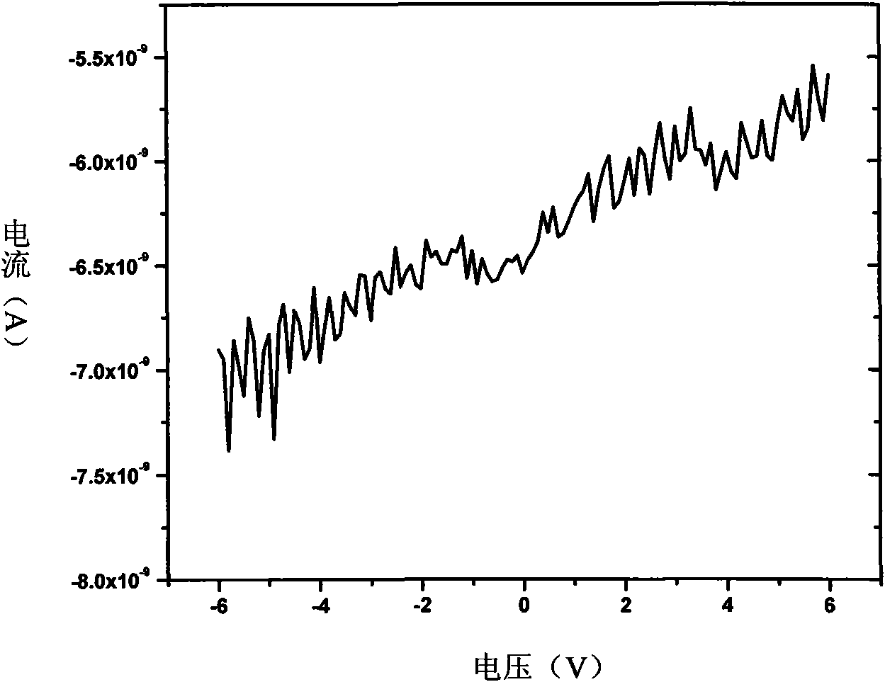 Back incident-type TiO* UV detector and preparation method thereof