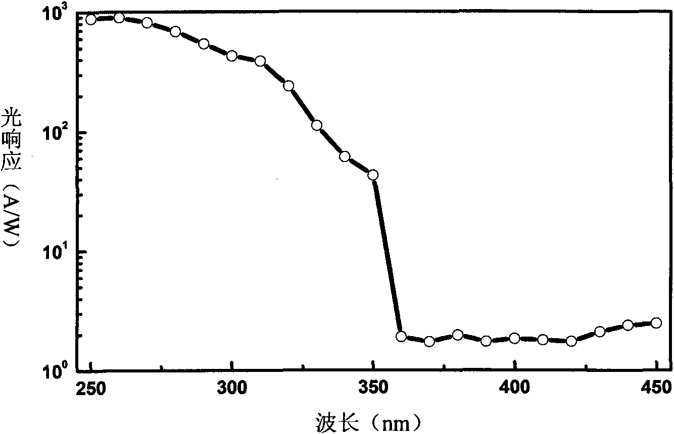 Back incident-type TiO* UV detector and preparation method thereof