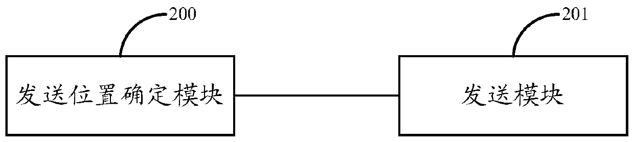 A method and device for data processing