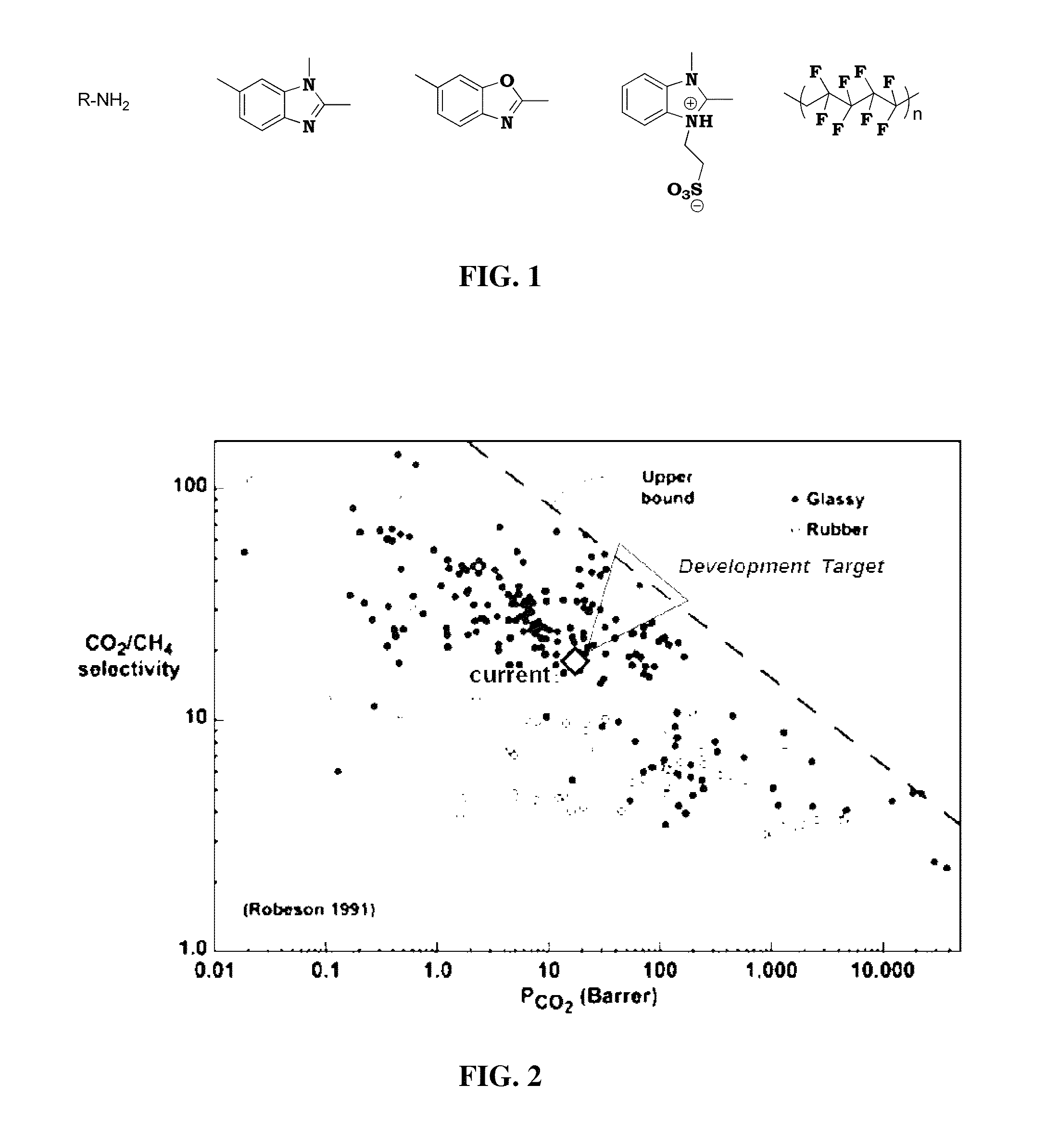 Polymer nanocomposites for gas separation