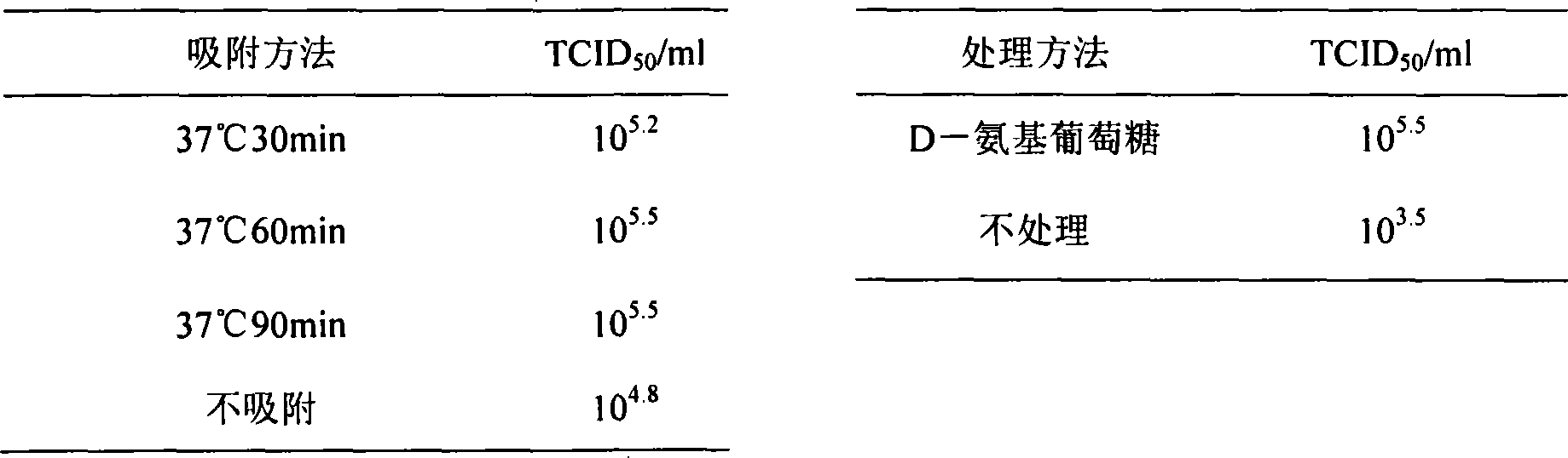 Porcine circovirus 2 type inactivated vaccine