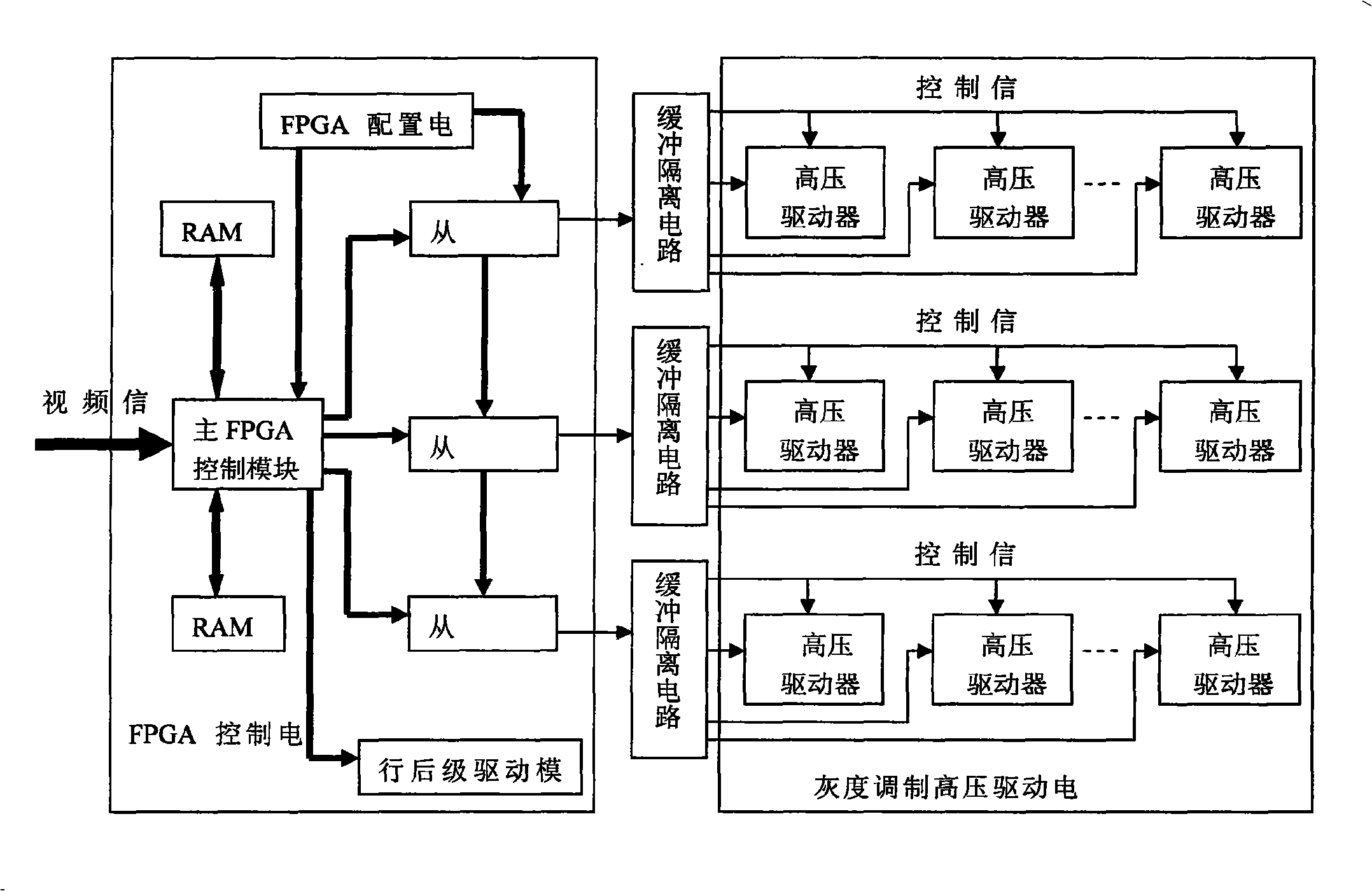 Image gray scale modulation method and driving circuit of field-enhanced emission display used for big screen