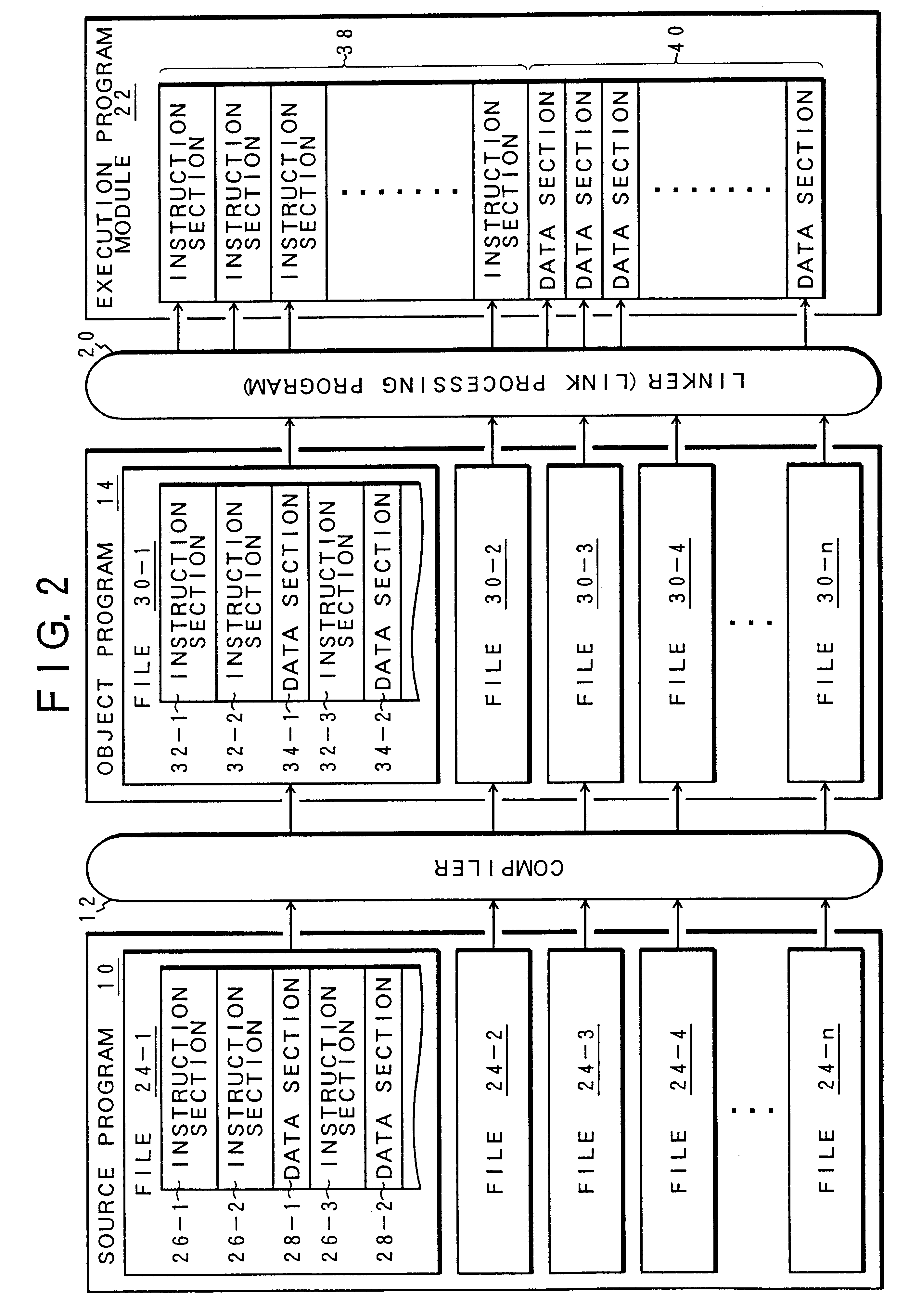 Apparatus and method for generating optimization objects