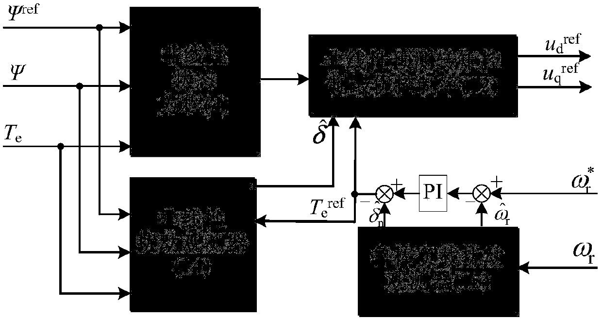 Robust nonlinear prediction torque control method suitable for permanent magnet synchronous motor