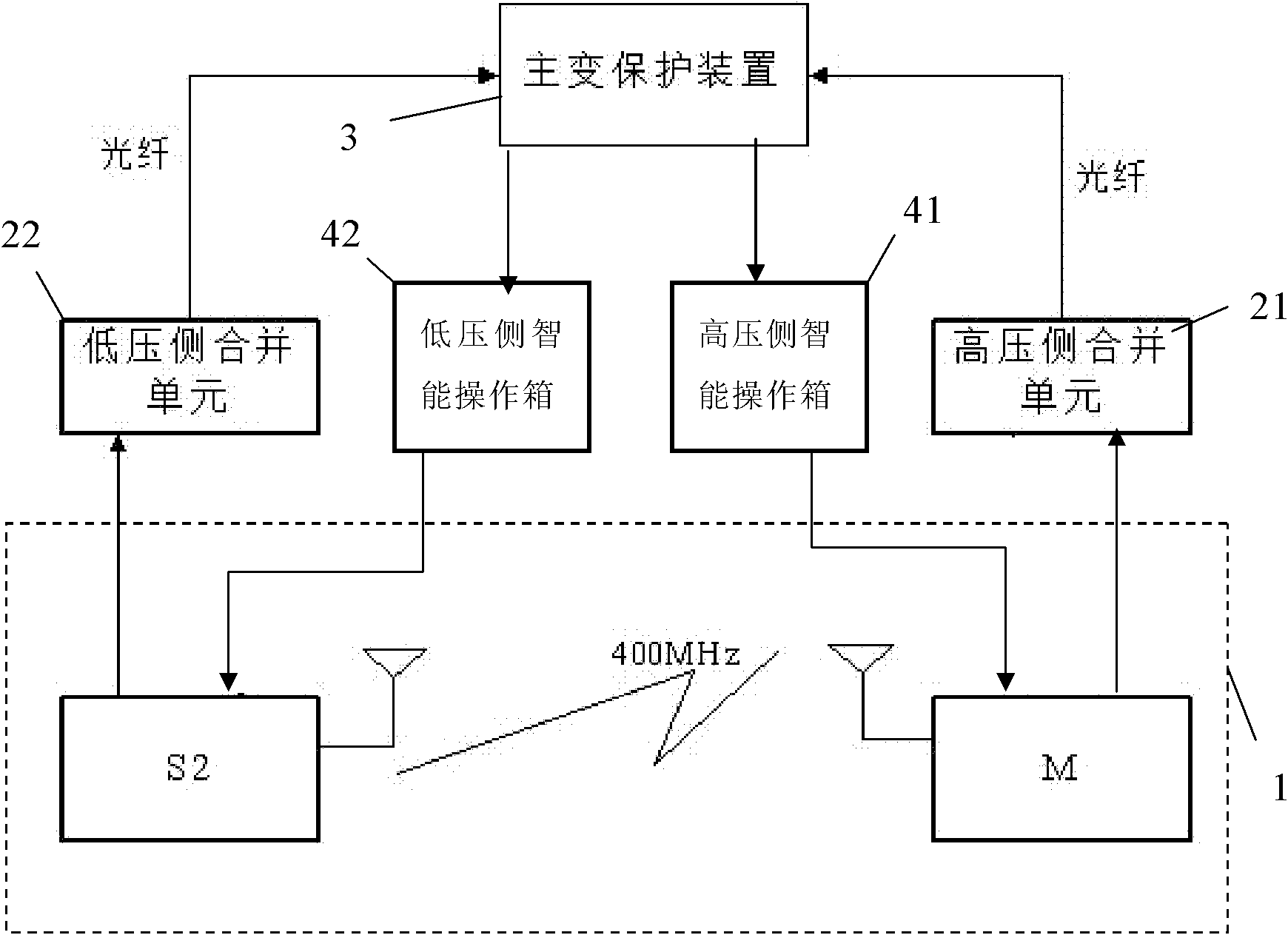 Detecting system and detecting method of digital transformer substation protecting loop