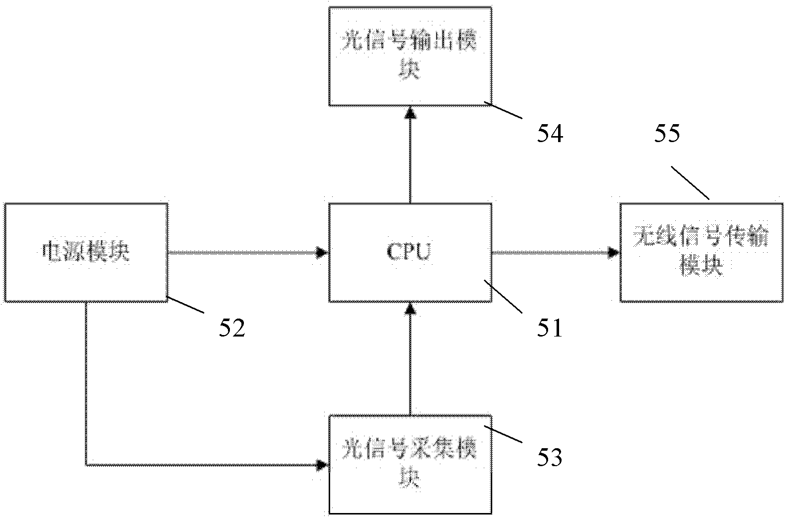 Detecting system and detecting method of digital transformer substation protecting loop