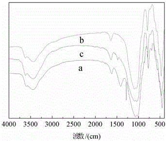 Quaternized chitosan modified bentonite adsorption material, preparation thereof and application of quaternized chitosan modified bentonite adsorption material in adsorption of lead ions in waste water