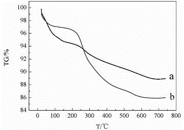 Quaternized chitosan modified bentonite adsorption material, preparation thereof and application of quaternized chitosan modified bentonite adsorption material in adsorption of lead ions in waste water