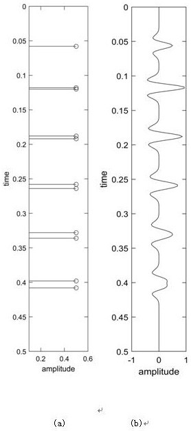 Non-stationary Differential Weighted Stacking Seismic Data Processing Method