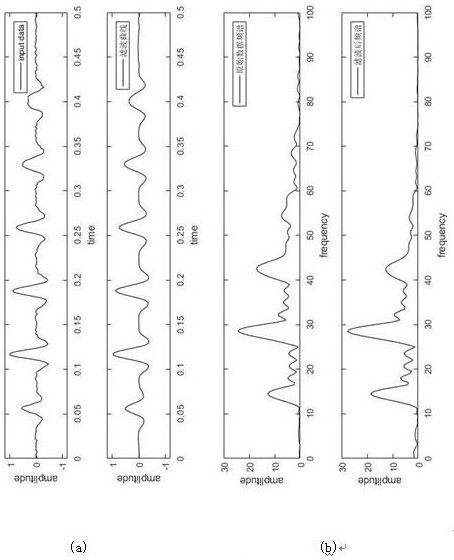 Non-stationary Differential Weighted Stacking Seismic Data Processing Method