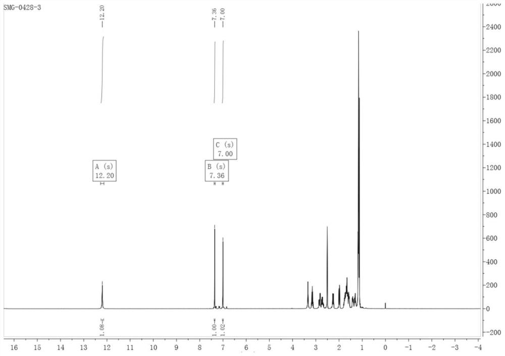 A kind of free radical polymerizable rosin benzocyclobutene monomer, its preparation method and application