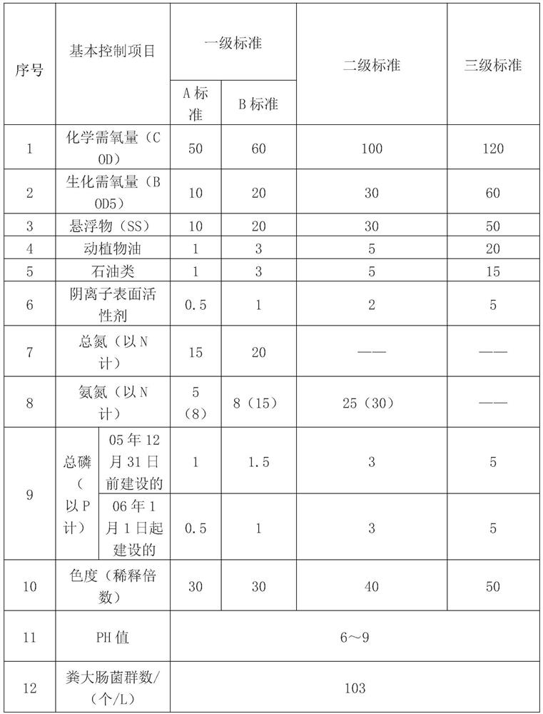 Kitchen waste grease wastewater treatment system and treatment method thereof