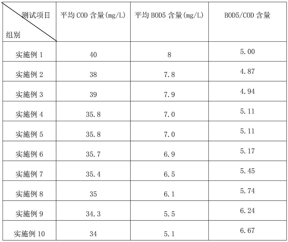 Kitchen waste grease wastewater treatment system and treatment method thereof