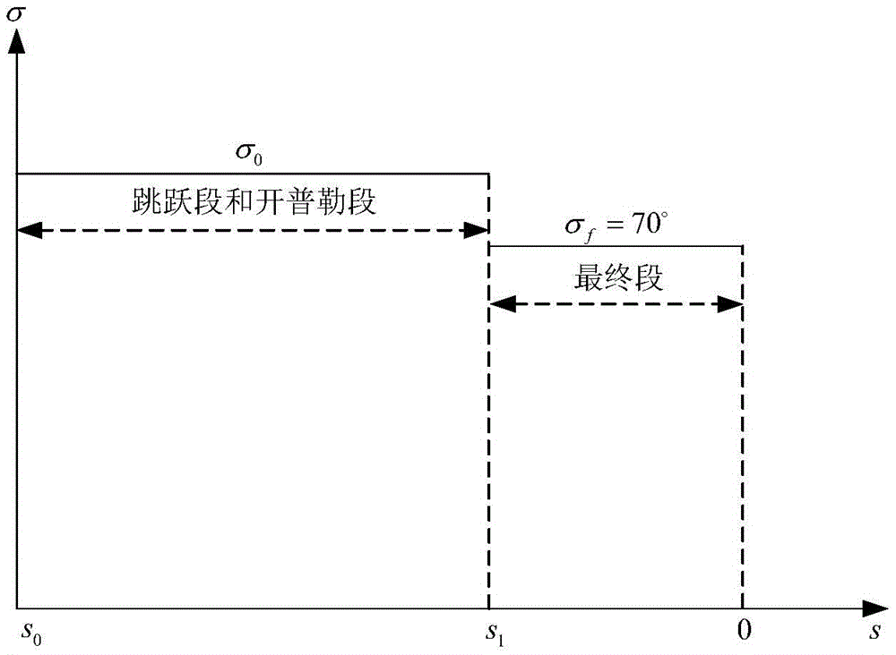 Noise Suppression Method for Trajectory Planning Measurement