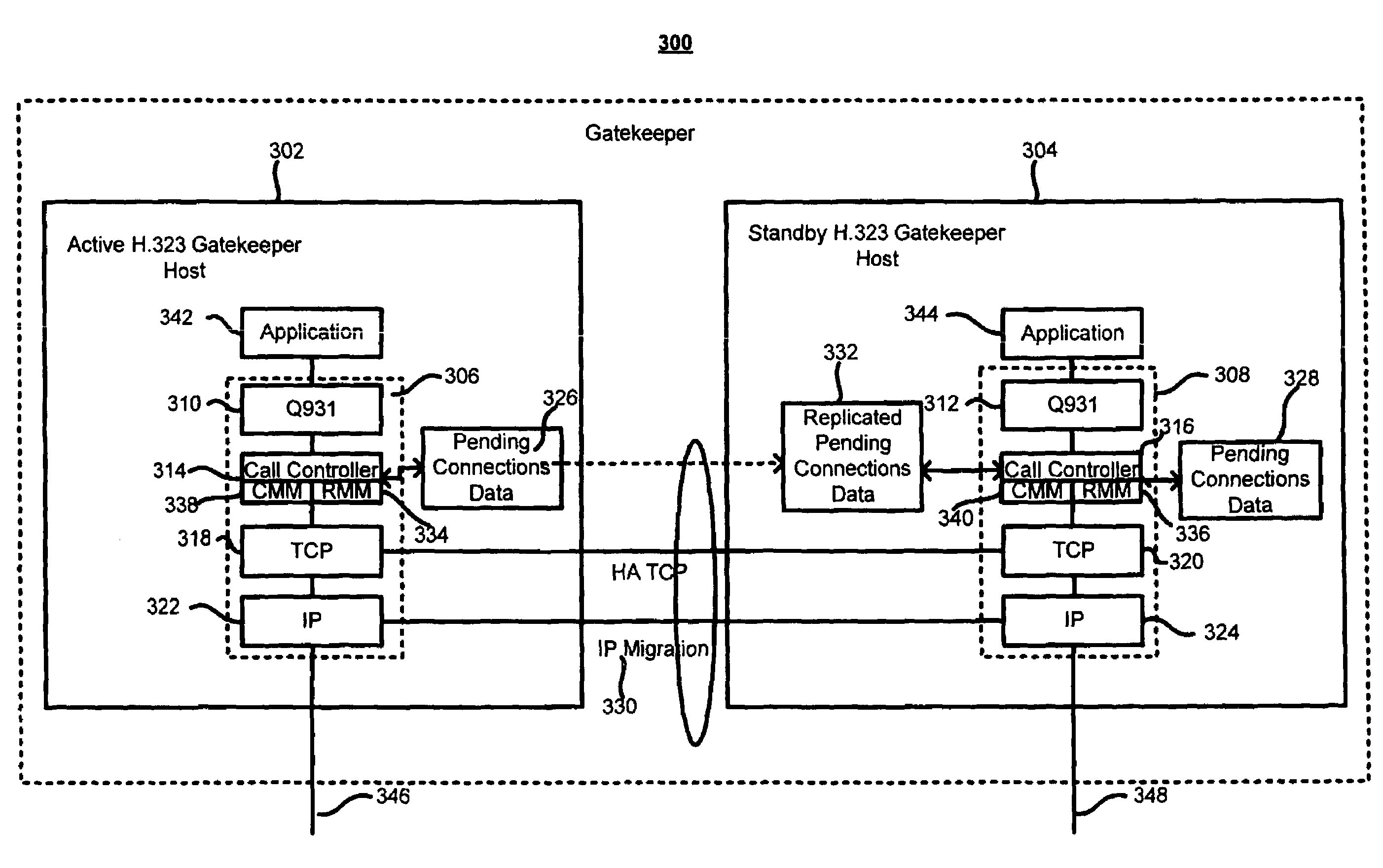 Communication system and method