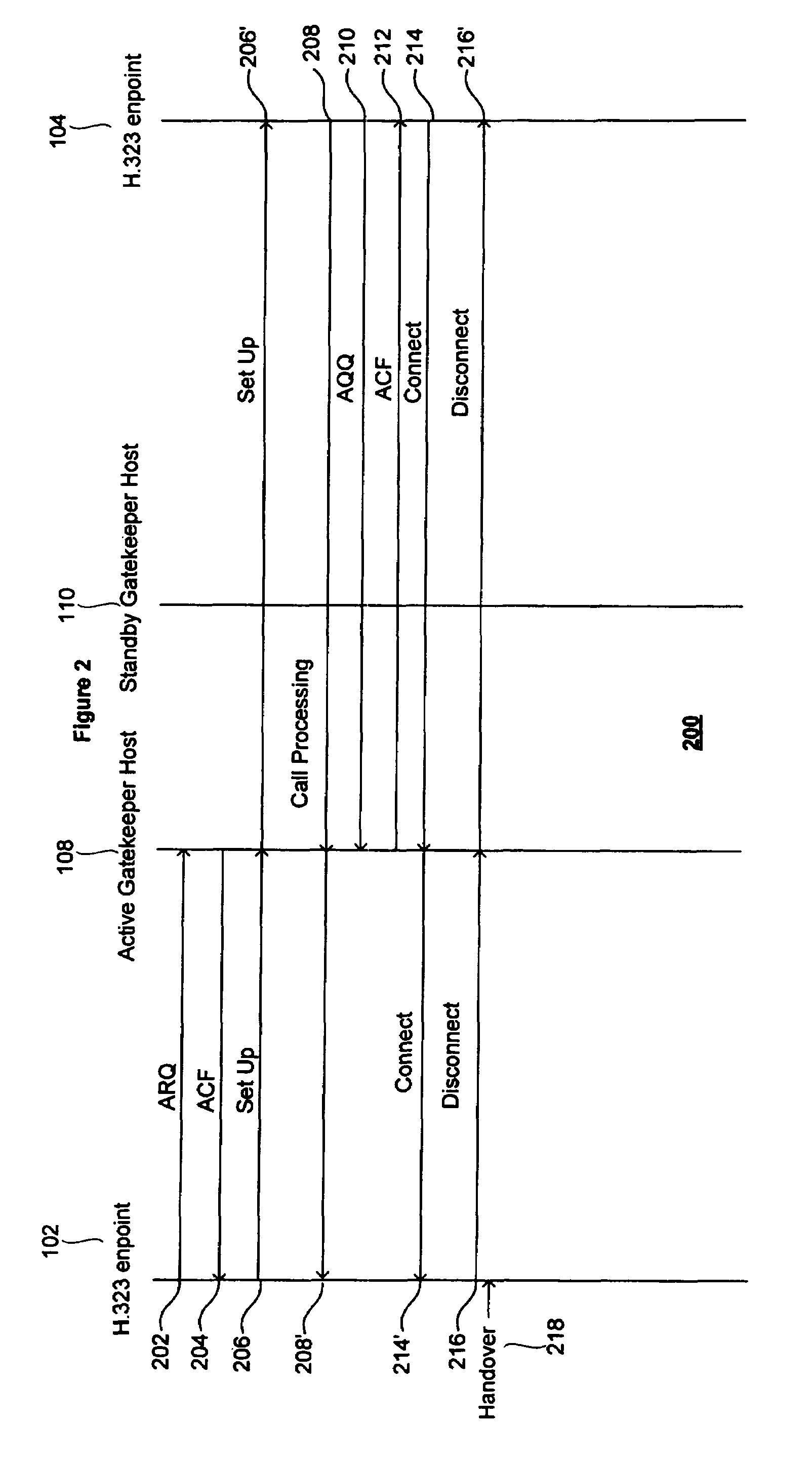 Communication system and method