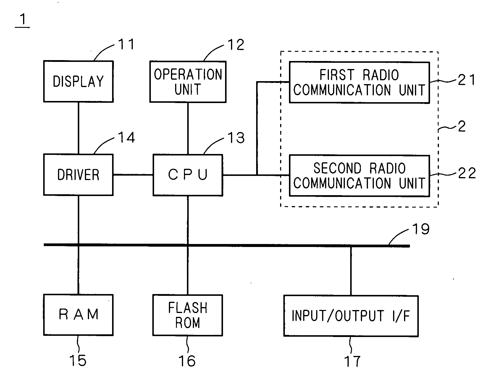 Information terminal device, radio communication system and radio communication method