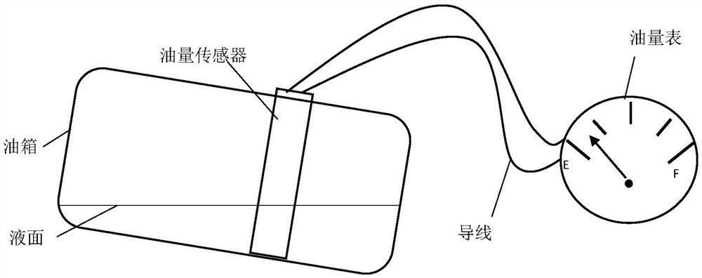 Calibration method, device, storage medium and electronic equipment of vehicle fuel gauge