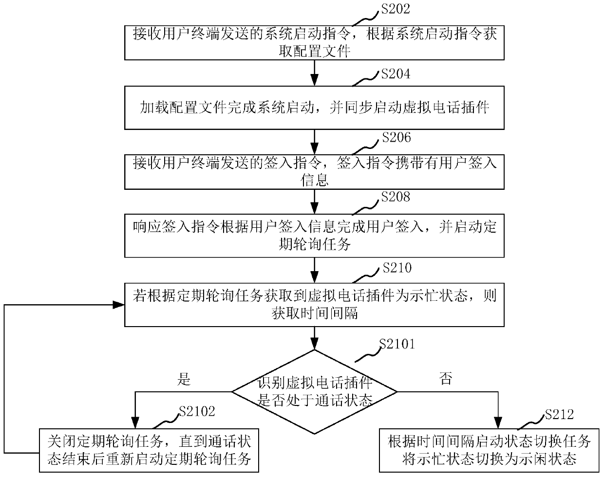 Virtual telephone state switching method and device, computer equipment and storage medium