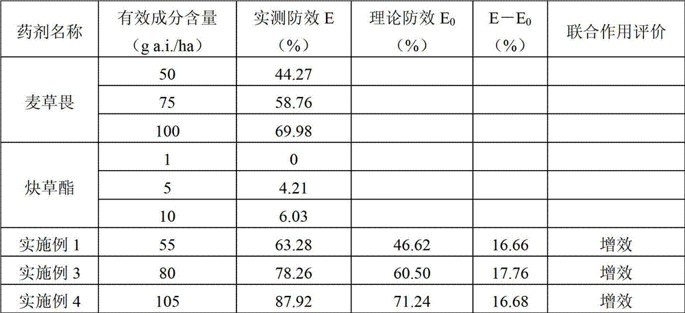 Herbicide composition containing dicamba and clodinafop-propargyl and application thereof