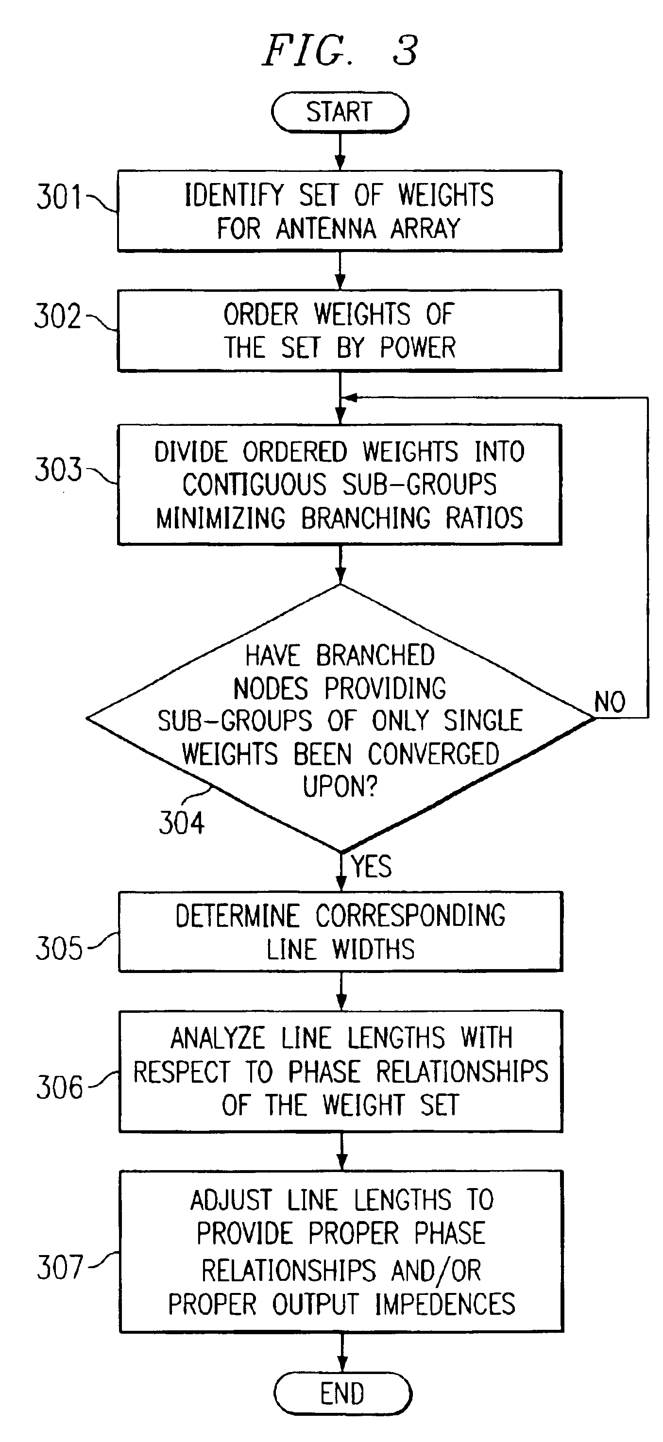 Generating arbitrary passive beam forming networks