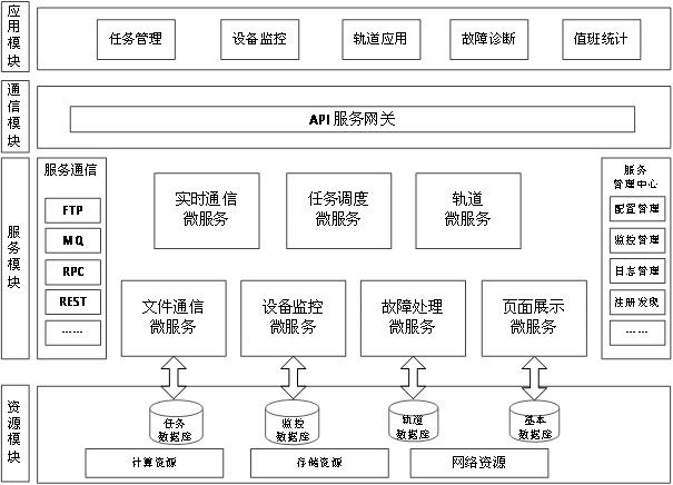 Satellite earth station monitoring system based on microservice